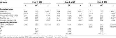 A Moderated Mediation Model of the Relationship Between Primary and Secondary School Teachers’ Digital Competence and Online Teaching Behavior